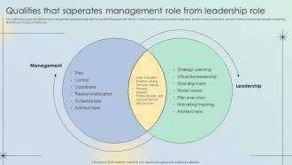 Qualities That Saperates Management Role From Leadership Role Leadership Development Program