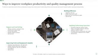 Quality And Productivity Improvement Process Powerpoint PPT Template Bundles
