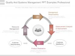 Quality and systems management ppt examples professional