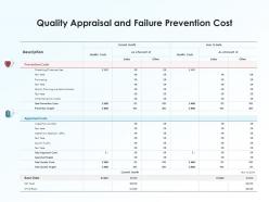 Quality appraisal and failure prevention cost