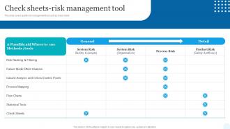 Quality Assessment Check Sheets Risk Management Tool Ppt Show Background Images