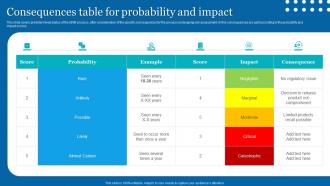 Quality Assessment Consequences Table For Probability And Impact Ppt Show Backgrounds