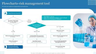 Quality Assessment Flowcharts Risk Management Tool Ppt Powerpoint Presentation File Layout