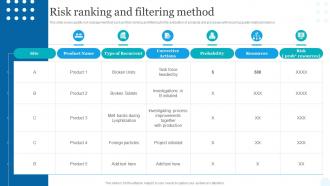 Quality Assessment Risk Ranking And Filtering Method Ppt Powerpoint Presentation File Gridlines