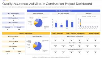 Quality assurance activities in construction project dashboard