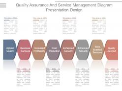 Quality Assurance And Service Management Diagram Presentation Design