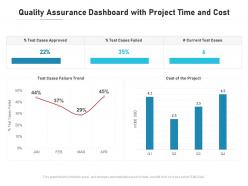 Quality assurance dashboard with project time and cost