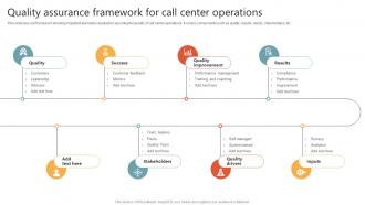 Quality Assurance Framework For Call Center Operations