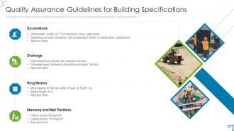 Quality Assurance Guidelines For Building Specifications Risk Evaluation And Mitigation Plan