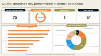 Quality Assurance Key Performance Indicator Dashboard