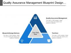 Quality assurance management blueprint design delivery learning experience