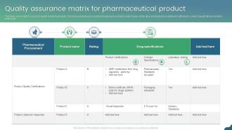 Quality Assurance Matrix For Pharmaceutical Product