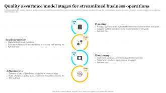 Quality Assurance Model Stages For Streamlined Business Operations