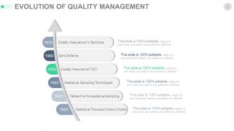 Quality assurance plan analysis and management powerpoint presentation slides