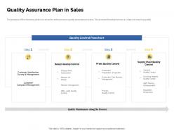 Quality Assurance Plan In Sales Approval Control Ppt Powerpoint Presentation Inspiration Designs