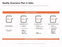 Quality assurance plan in sales inspection ppt powerpoint presentation outline rules