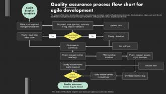 Quality Assurance Process Flow Chart For Agile Development