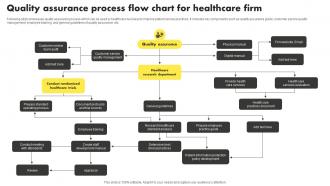 Quality Assurance Process Flow Chart For Healthcare Firm