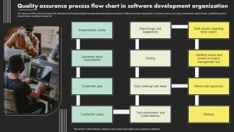 Quality Assurance Process Flow Chart In Software Development Organization