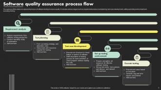 Quality Assurance Process Flow Powerpoint Ppt Template Bundles Appealing Compatible