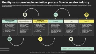 Quality Assurance Process Flow Powerpoint Ppt Template Bundles Analytical Compatible