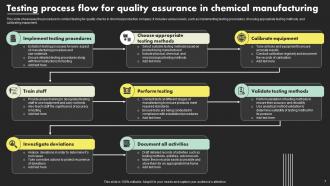 Quality Assurance Process Flow Powerpoint Ppt Template Bundles Attractive Compatible