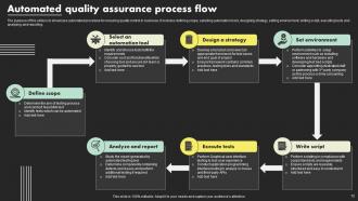 Quality Assurance Process Flow Powerpoint Ppt Template Bundles Adaptable Compatible