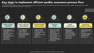 Quality Assurance Process Flow Powerpoint Ppt Template Bundles Idea Researched