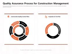 Quality assurance process for construction management m1175 ppt powerpoint presentation outline portrait