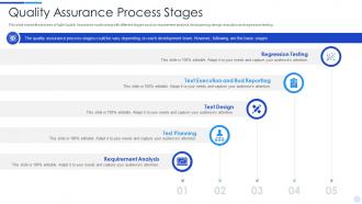 Quality assurance process stages quality assurance processes in agile environment