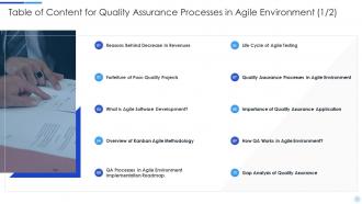 Quality assurance processes in agile environment powerpoint presentation slides