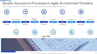 Quality assurance processes in agile planning timeline ppt show skills