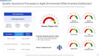 Quality assurance processes in effectiveness dashboard ppt show vector