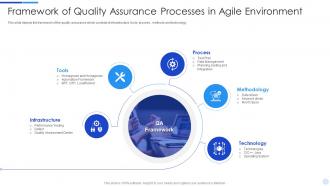 Quality assurance processes in framework ppt slides backgrounds