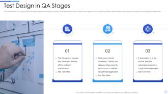 Quality assurance processes in test design in qa stages ppt slides visuals