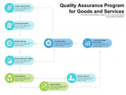Quality assurance program for goods and services
