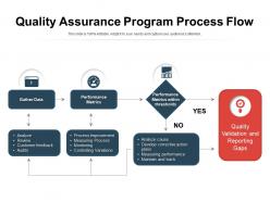 Quality assurance program process flow