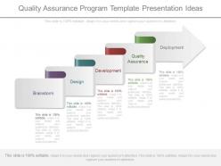 Quality assurance program template presentation ideas
