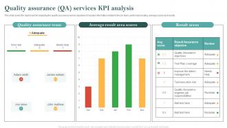 Quality Assurance QA Services KPI Analysis