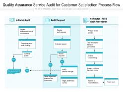 Quality assurance service audit for customer satisfaction process flow