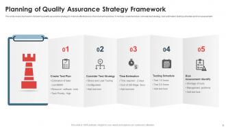 Quality Assurance Strategy Powerpoint Ppt Template Bundles