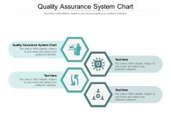 Quality assurance system chart ppt powerpoint presentation infographic template slide portrait cpb