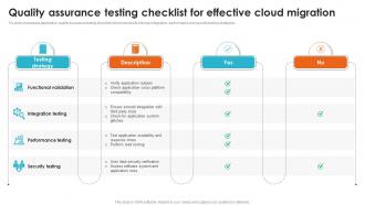 Quality Assurance Testing Checklist For Seamless Data Transition Through Cloud CRP DK SS