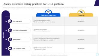 Quality Assurance Testing Practices For DEX Platform Step By Step Process To Develop Blockchain BCT SS