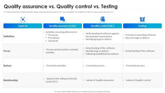 Quality Assurance Vs Quality Control Vs Testing Software Testing Techniques For Quality