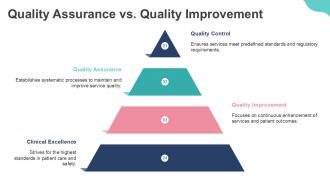 Quality Assurance Vs Quality Improvement Clinical Governance PPT PowerPoint ST AI SS