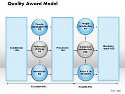 Quality award model powerpoint presentation slide template