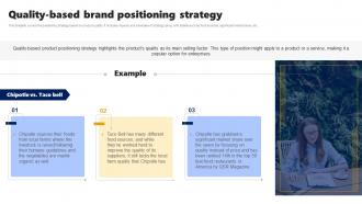 Quality Based Brand Positioning Strategy Branding Rollout Plan Ppt Outline Styles