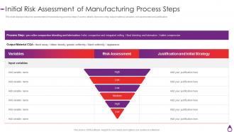 Quality By Design For Generic Drugs Initial Risk Assessment Of Manufacturing Process Steps