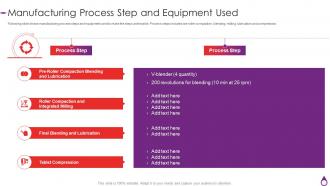 Quality By Design For Generic Drugs Manufacturing Process Step And Equipment Used